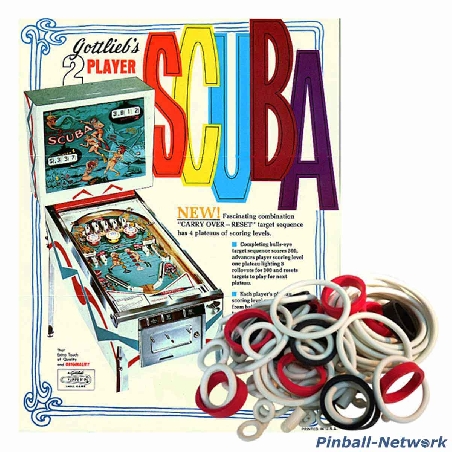Scuba Gummisortiment